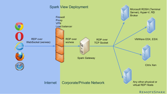 sparkview-deployment-550px